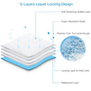Ultra-Absorbent Dog Training Pads - 50pcs Leak-Proof Potty Mats for Puppies & Seniors